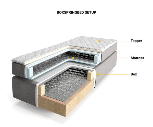 Boxspring posteľ Dream-Great 200x200 cm mikrovlákno s bonelovou matracom a polyuretánovým topperom Dream-Fine - Image 6